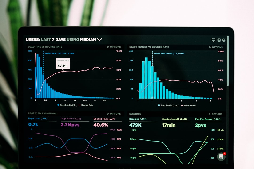KPIs Essenciais